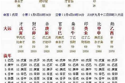 八字流年|八字流年